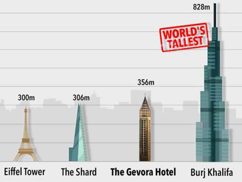 Höchstes Hotel der Welt eröffnet in Dubai